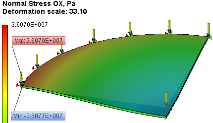 Static Analysis of a Round Plate Clamped Along the Contour, Result "Normal Stress OX"