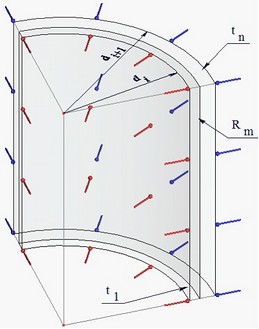 Thermal Contact Between Cylindrical Surfaces