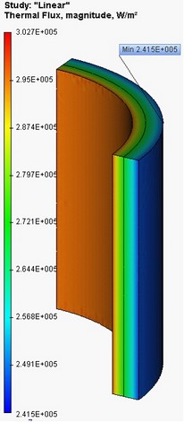 Thermal Contact Between Cylindrical Surfaces, Thermal Flux