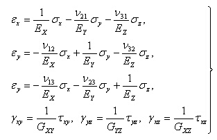 Qué es un material Isotrópico, Anisotrópico y Ortotrópico