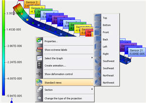 The command for fast control over the model orientation