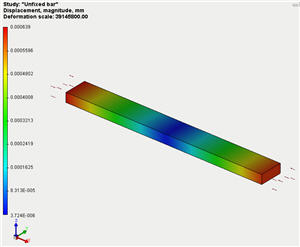 Calculation of unfixed model equable by forces.