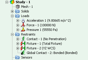 Boundary conditions parameters are reflected in the tree of studies