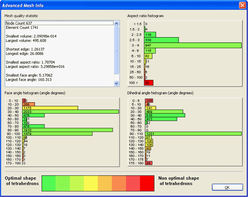 Detailed mesh statistics window