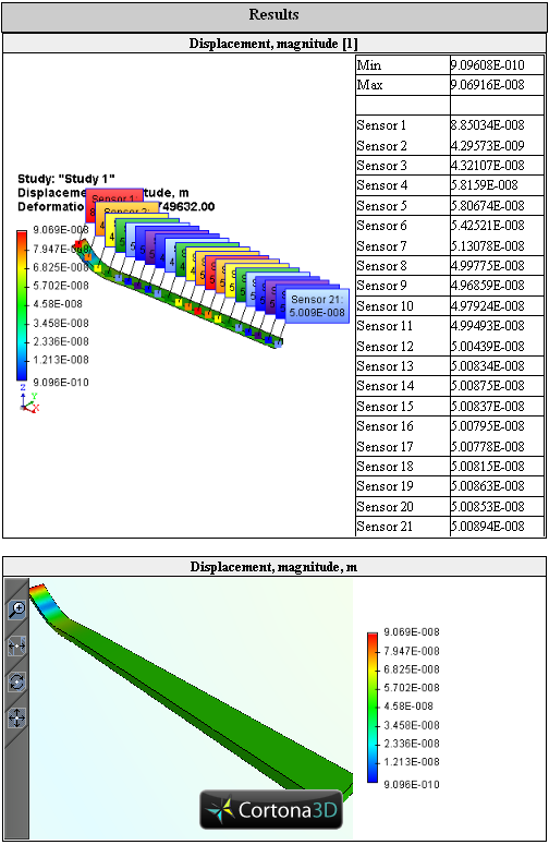 Sensors and 3D model of the result are included in study's report