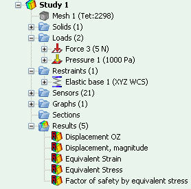 Additional information in the tree of studies