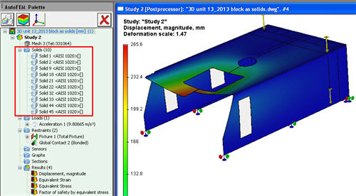 The block is analyzed as the aggregate of the several bodies 