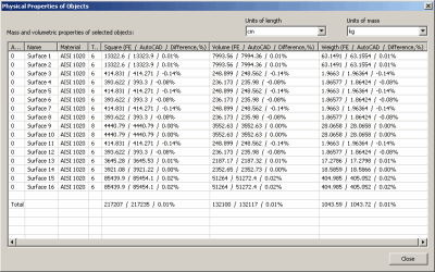 Table of volume-mass properties of the study based on 3D solids