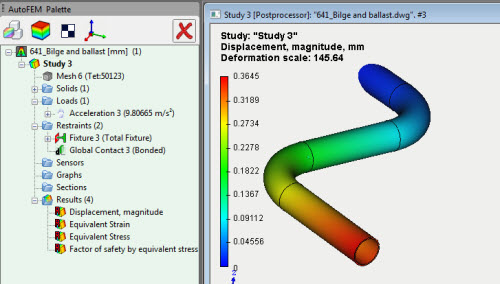 Solved study based on pipes