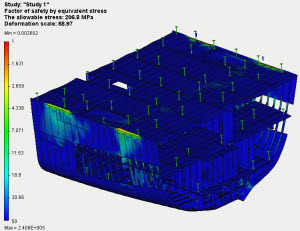 Factor of safety of the lifted ship structure