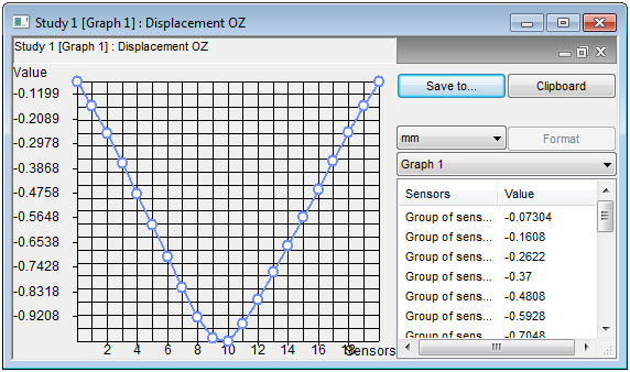 The graph of the result, drawn on the basis of the sensor group